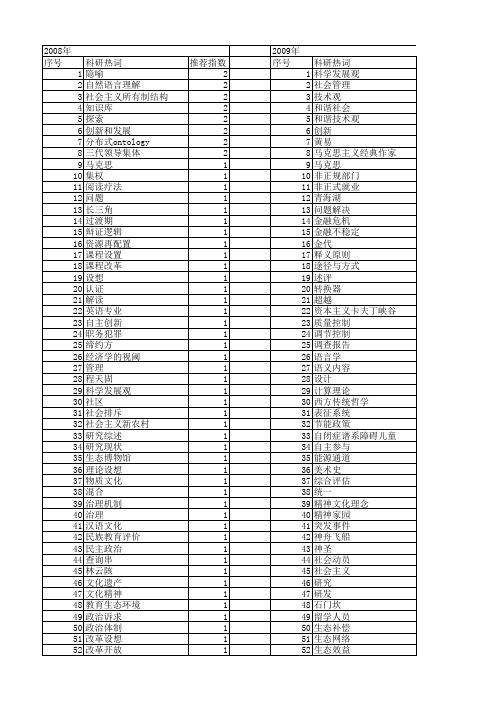 【国家社会科学基金】_设想_基金支持热词逐年推荐_【万方软件创新助手】_20140805