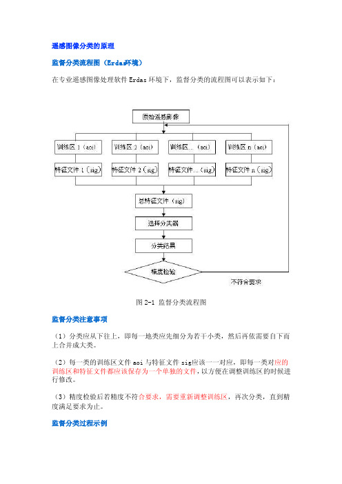 Erdas监督分类步骤