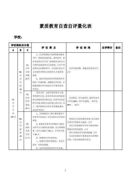 素质教育自查自评量化表