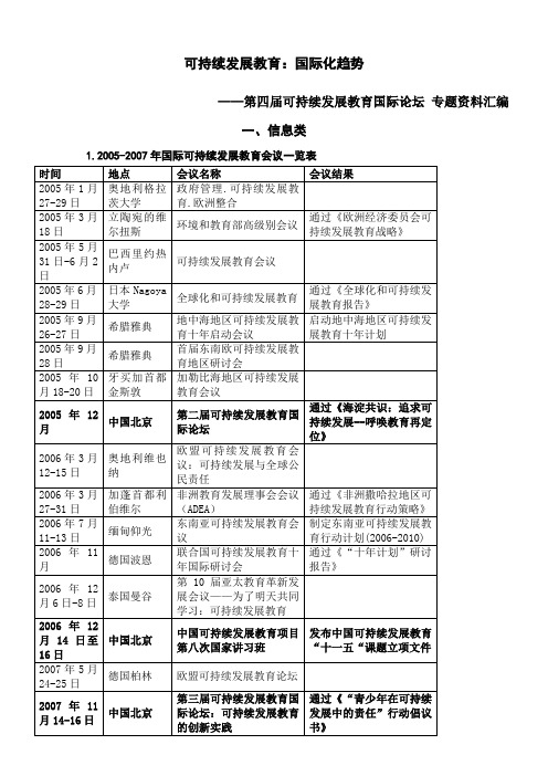 可持续发展教育国际化趋势