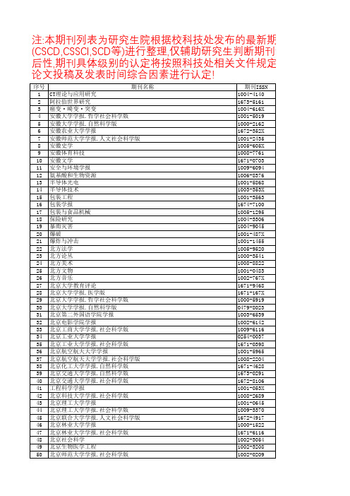 上海理工大学校定B类及以上国内期刊库2016版