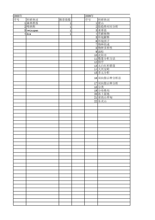 【国家自然科学基金】_双向指示种分析法_基金支持热词逐年推荐_【万方软件创新助手】_20140801