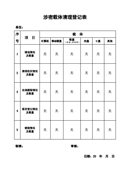 涉密载体清理登记表