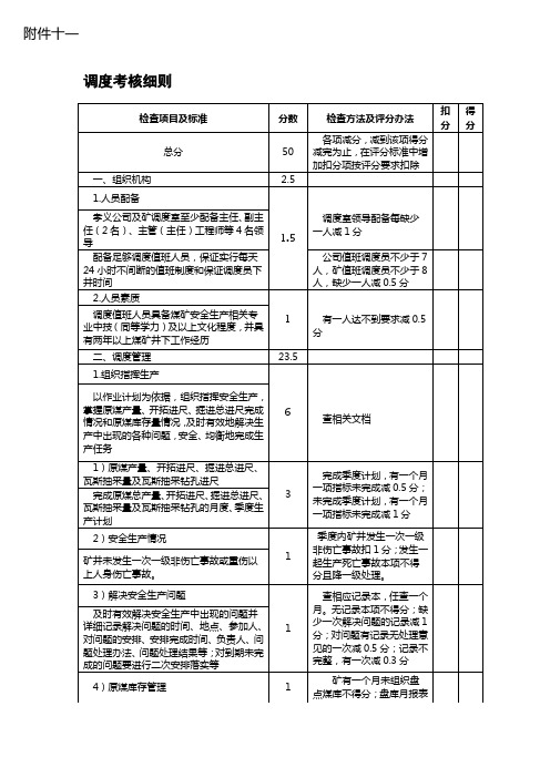 煤矿调度及监测监控考核细则