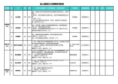 幼儿园园长绩效考核表