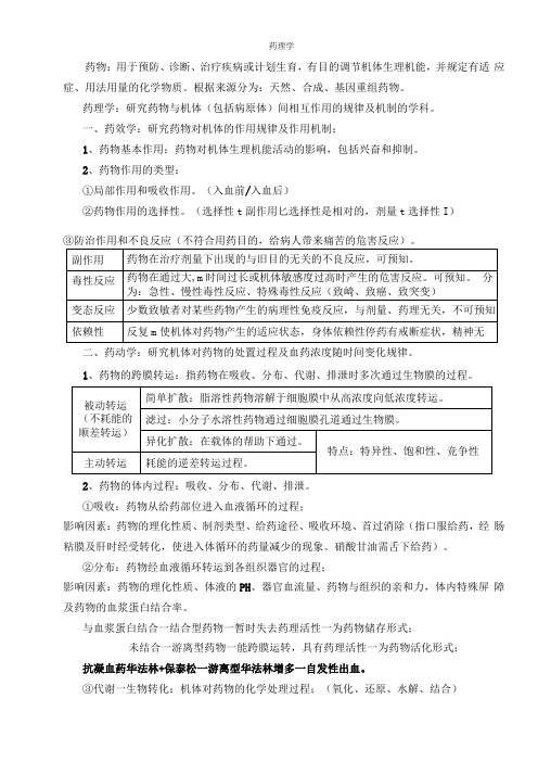 复习资料药理药分药化