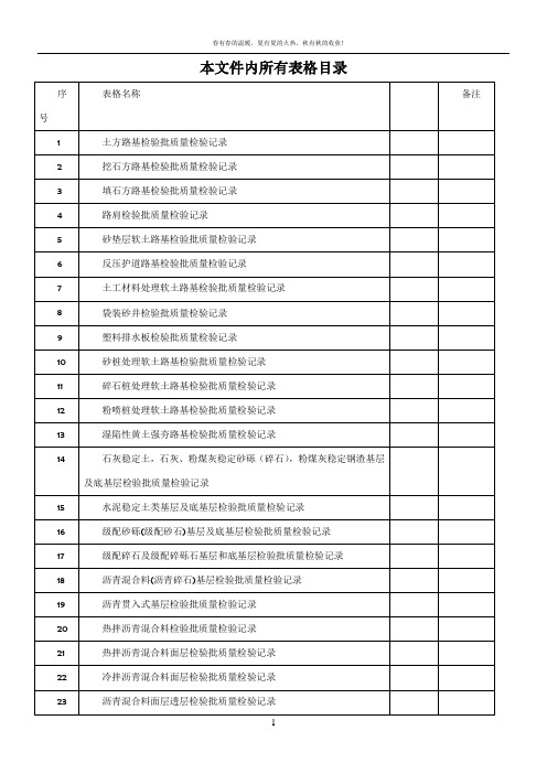 城镇道路工程(CJJ1-2008)检验批质量检验记录表格07509