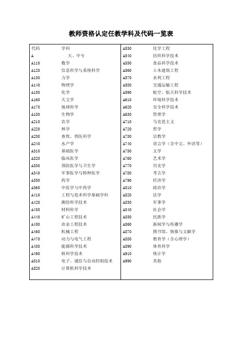 教师资格认定任教学科及代码一览表