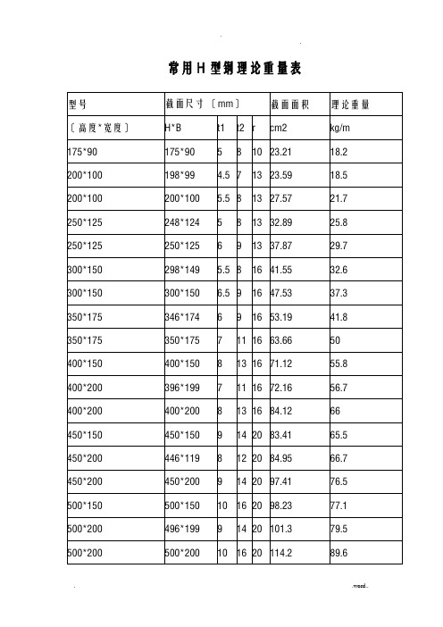 H型钢理论重量表