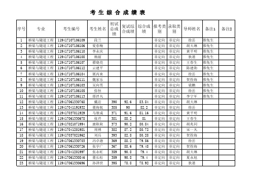 长安大学2007公路学院硕士研究生复试成绩