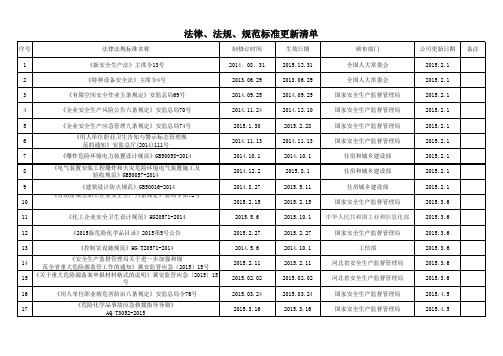 2020年法律、法规、标准清单