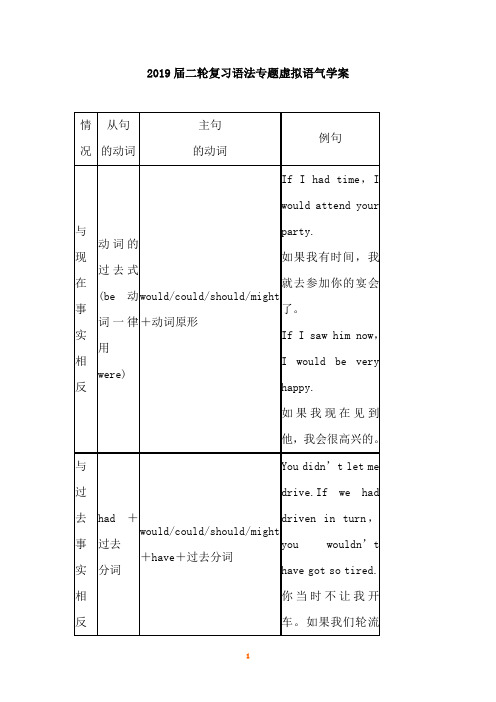 2019届二轮复习语法专题虚拟语气学案(17页word版)