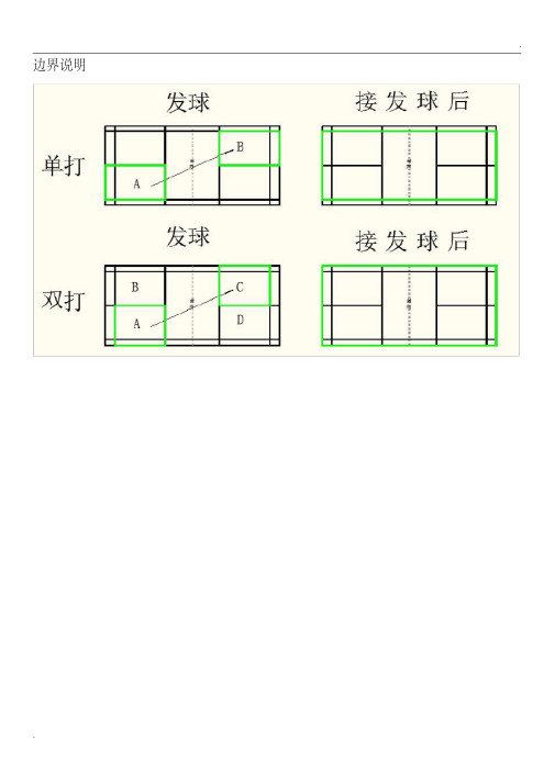 羽毛球边界及发球规则-彩图说明