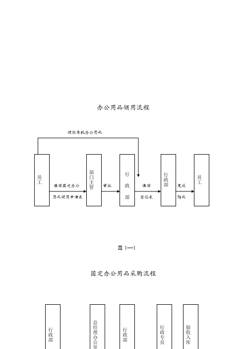 行政办公流程图