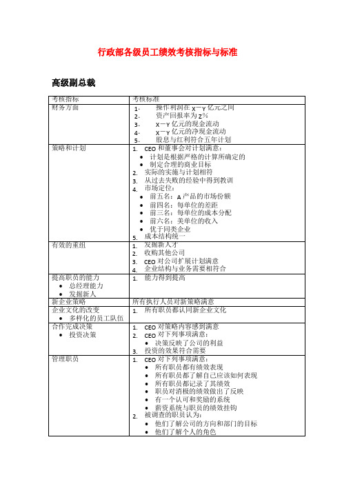 行政部各级员工绩效考核指标与标准