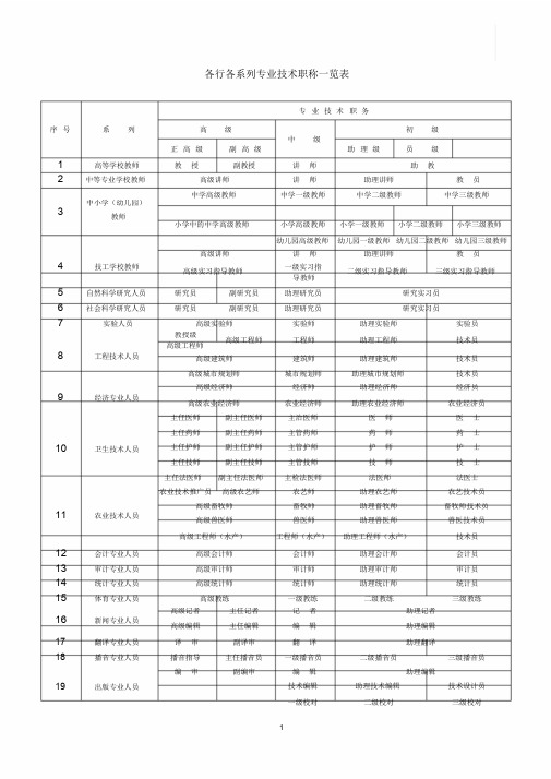 各行业职称级别一览表