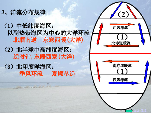 3-2 大规模的海水运动课件 16