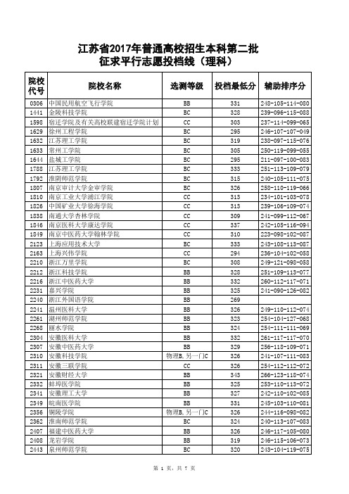 江苏省2017年高考理科本二征平投档线