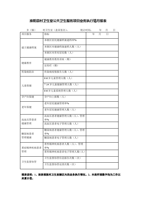 淮阳县村卫生室公共卫生服务项目业务执行情况月报表