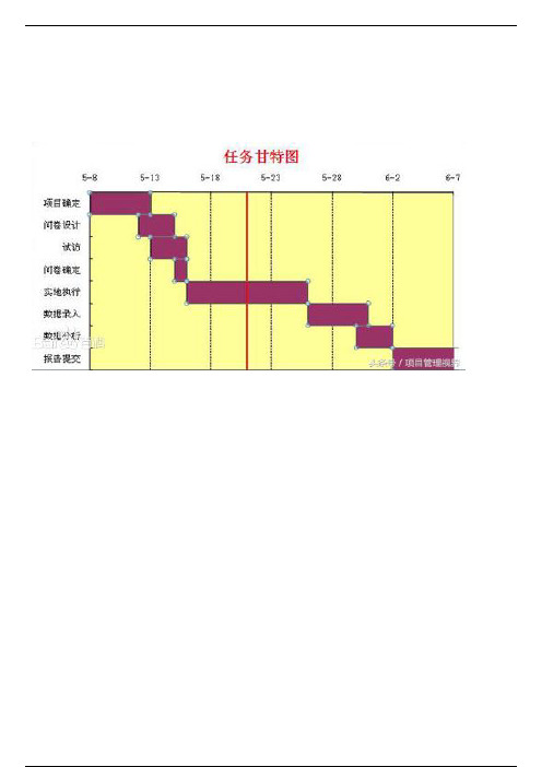 管理项目中常用的22种图