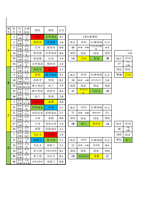 2014世界杯赛程-最直观