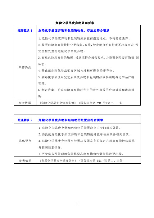 危险化学品废弃物处理要求