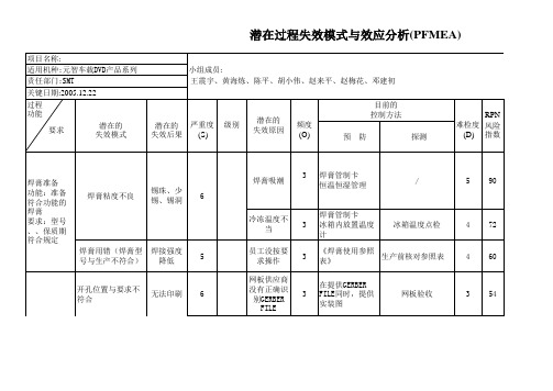 PFMEA表