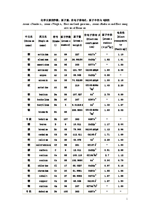 化学元素的序数、原子量、价电子排布式、原子半径与电负性