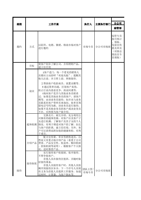 互联网金融业务矩阵流程图