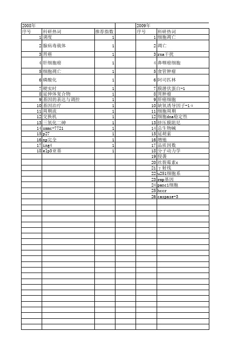 【江苏省自然科学基金】_周期流_期刊发文热词逐年推荐_20140820