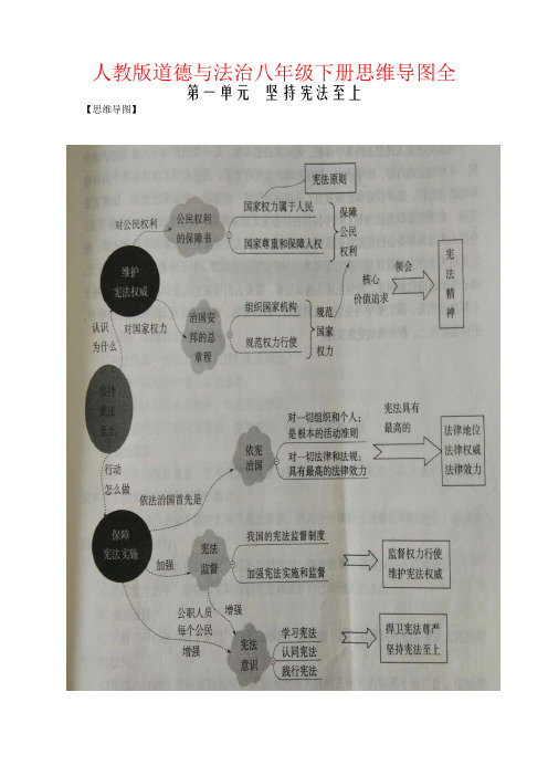 【强烈推荐】人教版道德与法治八年级下册思维导图全