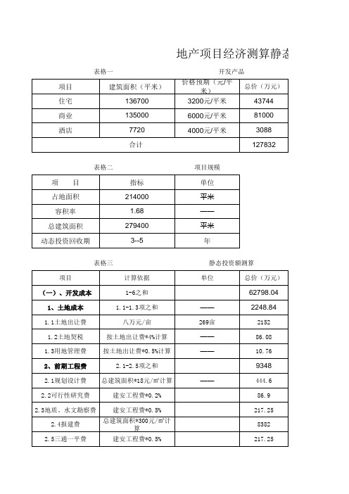 地产项目经济测算静态分析相应表格(粗算)