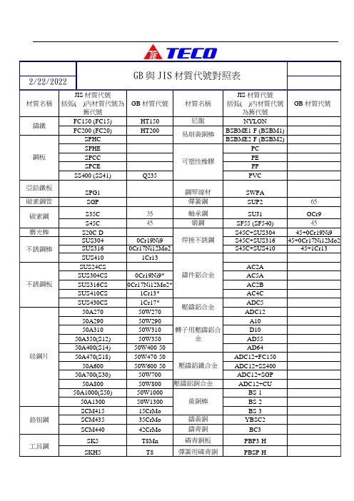 JIS,GB材质对照表