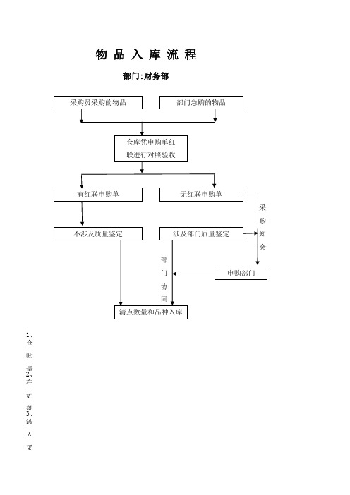 酒店物资采购流程及物品入库流程