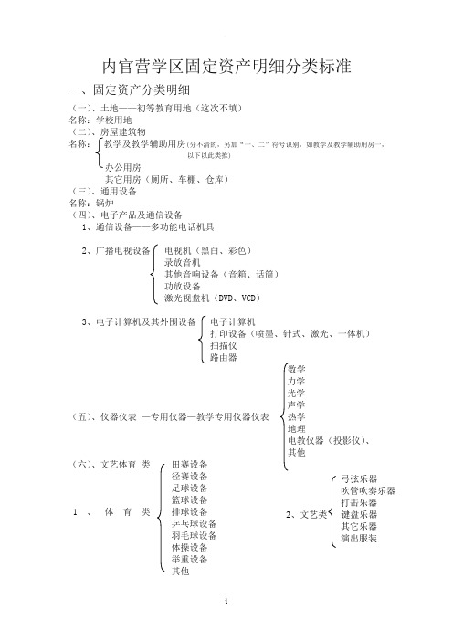 固定资产分类明细表(学校必读)