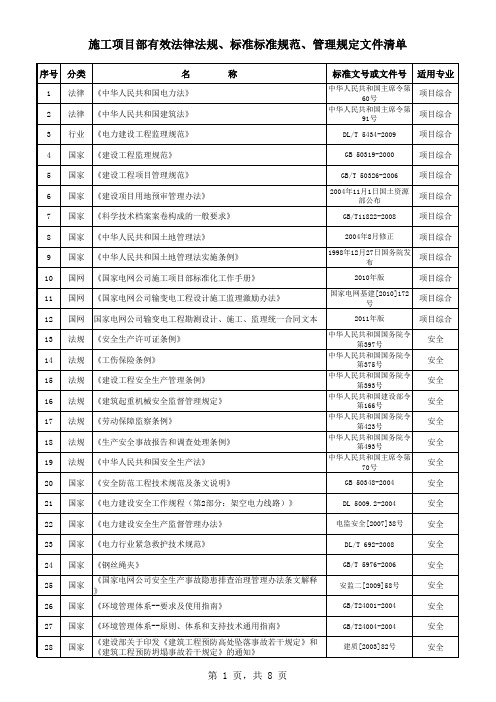 施工项目部有效法律法规、技术标准规范、管理规定文件清单(线路)