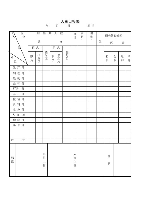 人事日报表