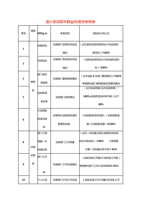 造价咨询部绩效指标考核表.docx