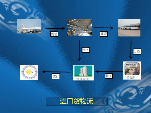 空运培训ppt课件