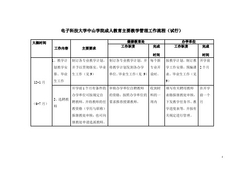 电子科技大学中山学院成人教育主要教学管理工作流程(试行)