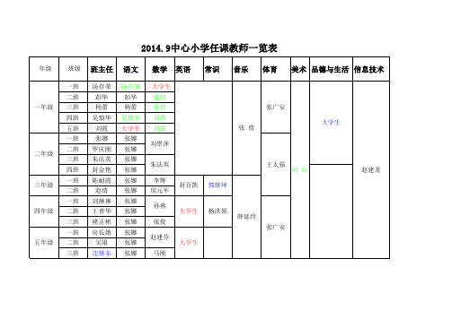 中心小学任课教师