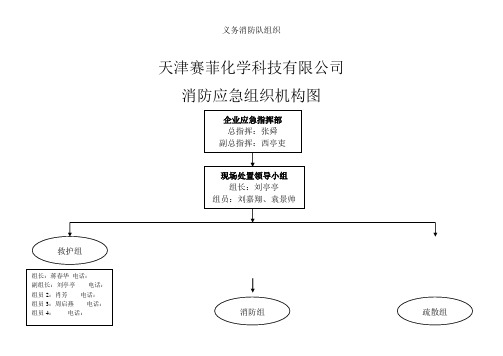 义务消防队组织