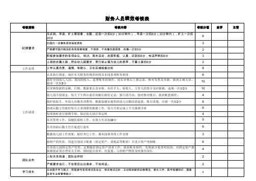 幼儿园后勤绩效考核 - 修改