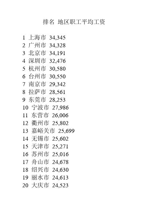 全国2009年职工平均工资