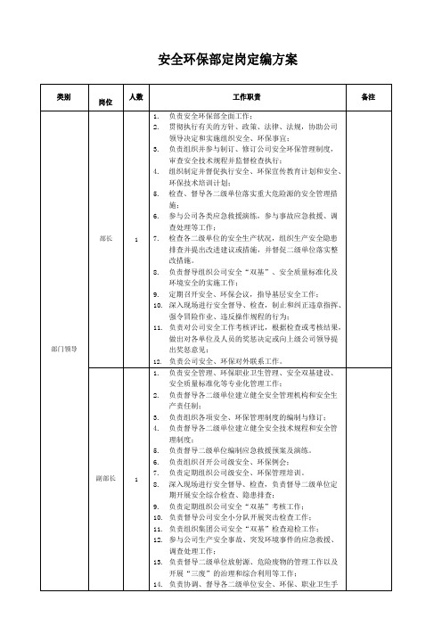 安全环保部定岗定编方案