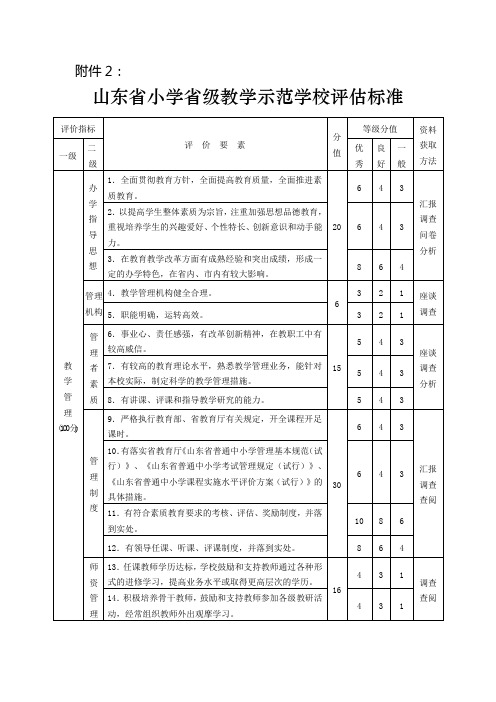 省示范学校评价标准