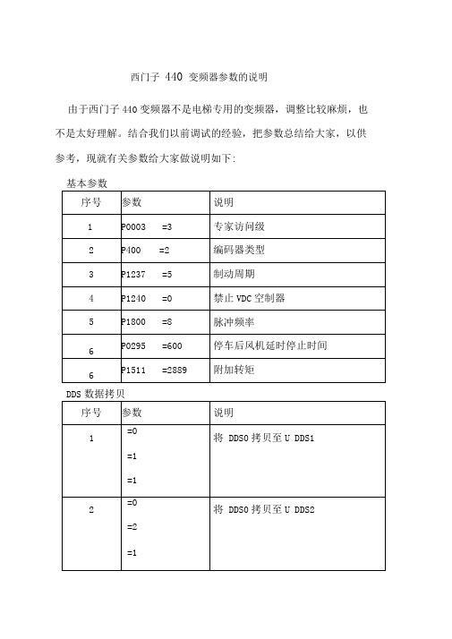 西门子变频器参数的说明