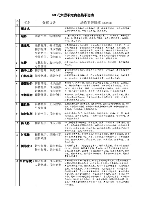 40式太极拳竞赛套路拳谱表