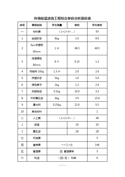 外墙保温+真石漆综合单价分析报价表