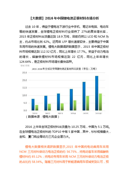 〖大数据〗2016年中国锂电池正极材料市场分析